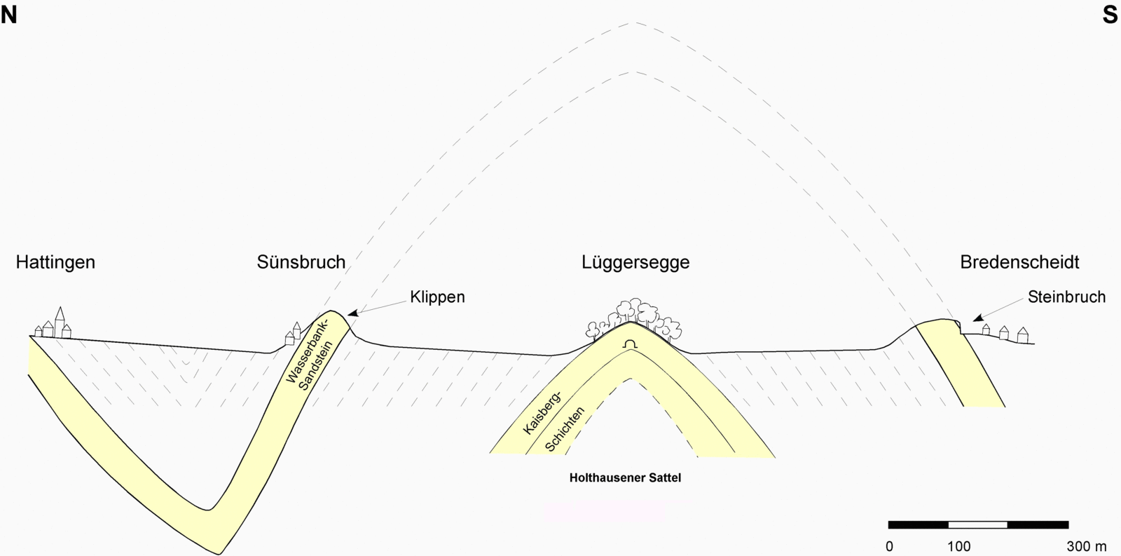 Zeichnung Geologisches Profil. 
