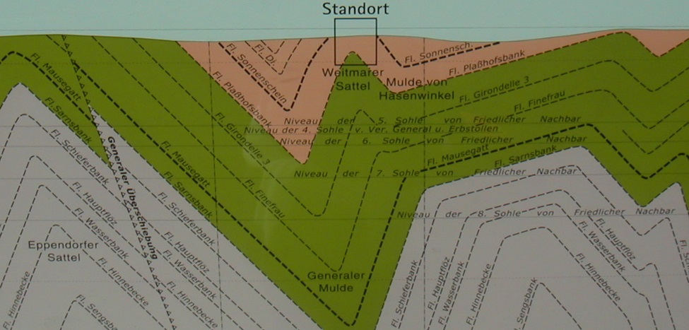 Zeichung Geologisches Profil