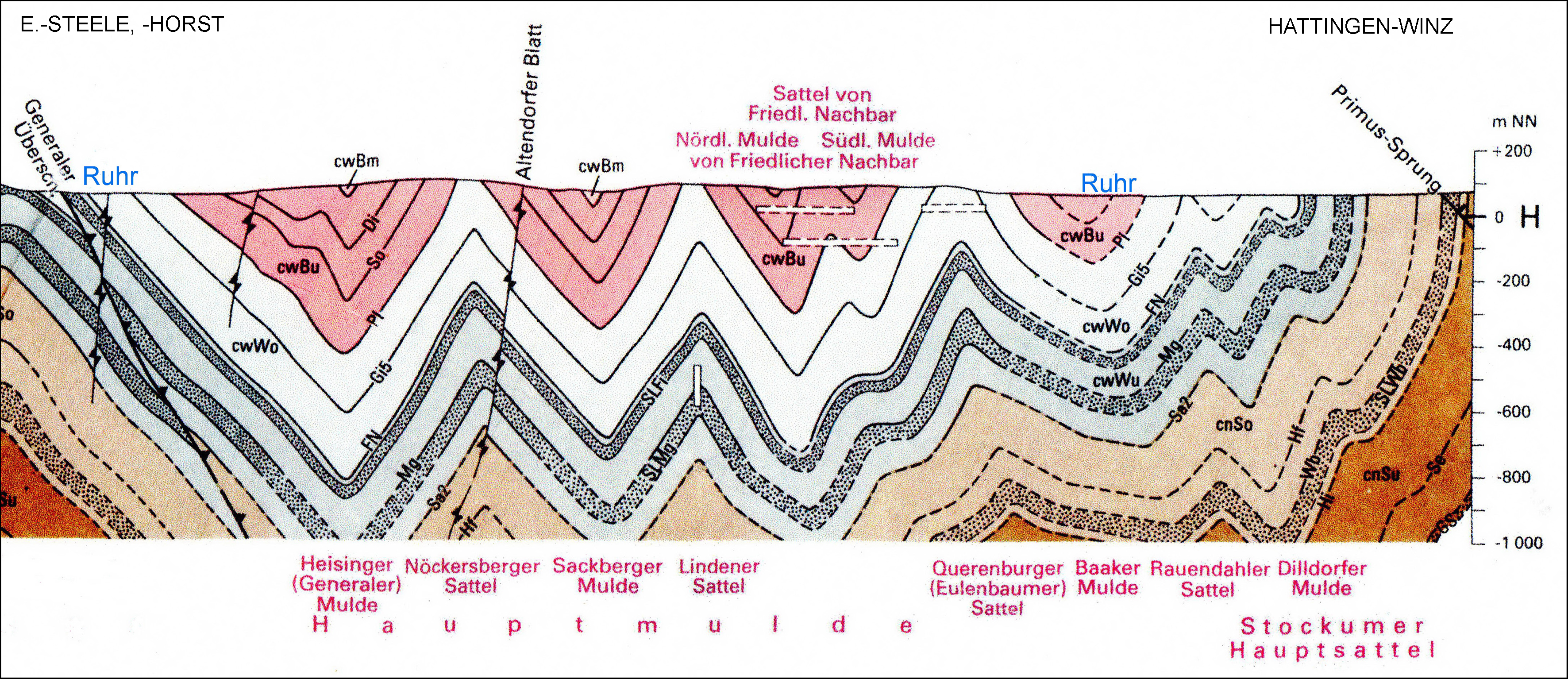 Geologischer Schnitt mit Faltungen