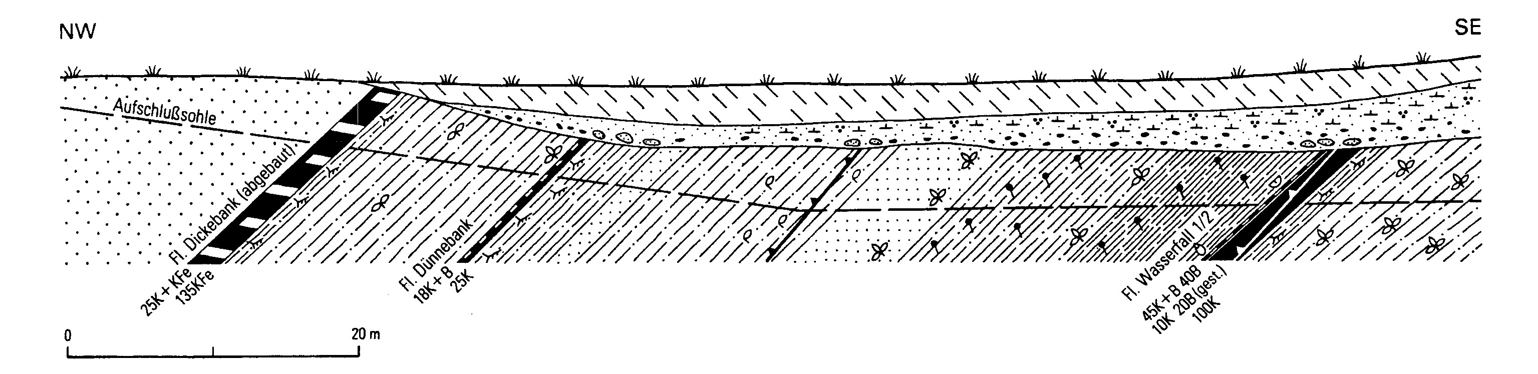 Geologisches Profil