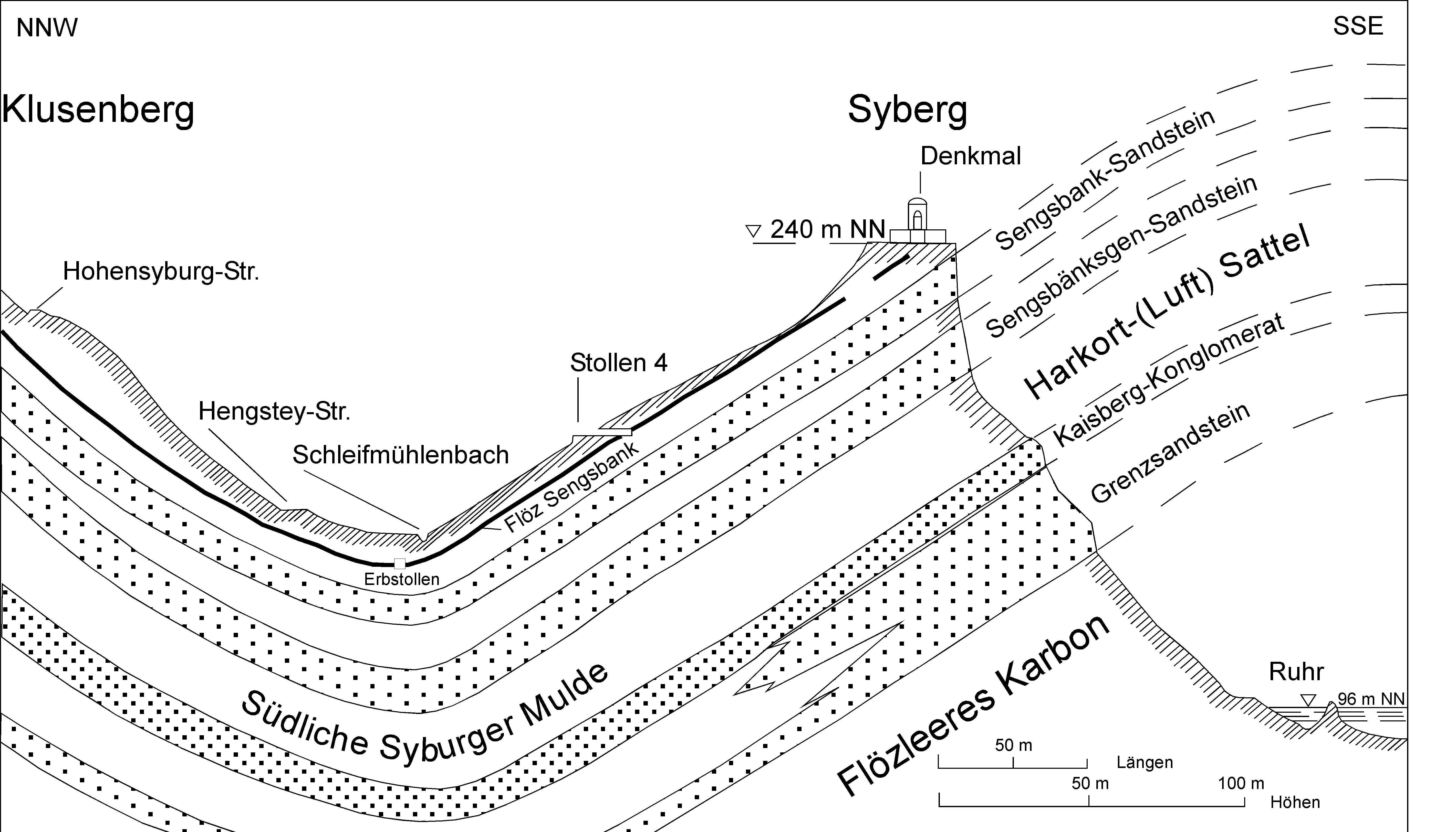 Zeichung mit geologischen Schichten im Syberg