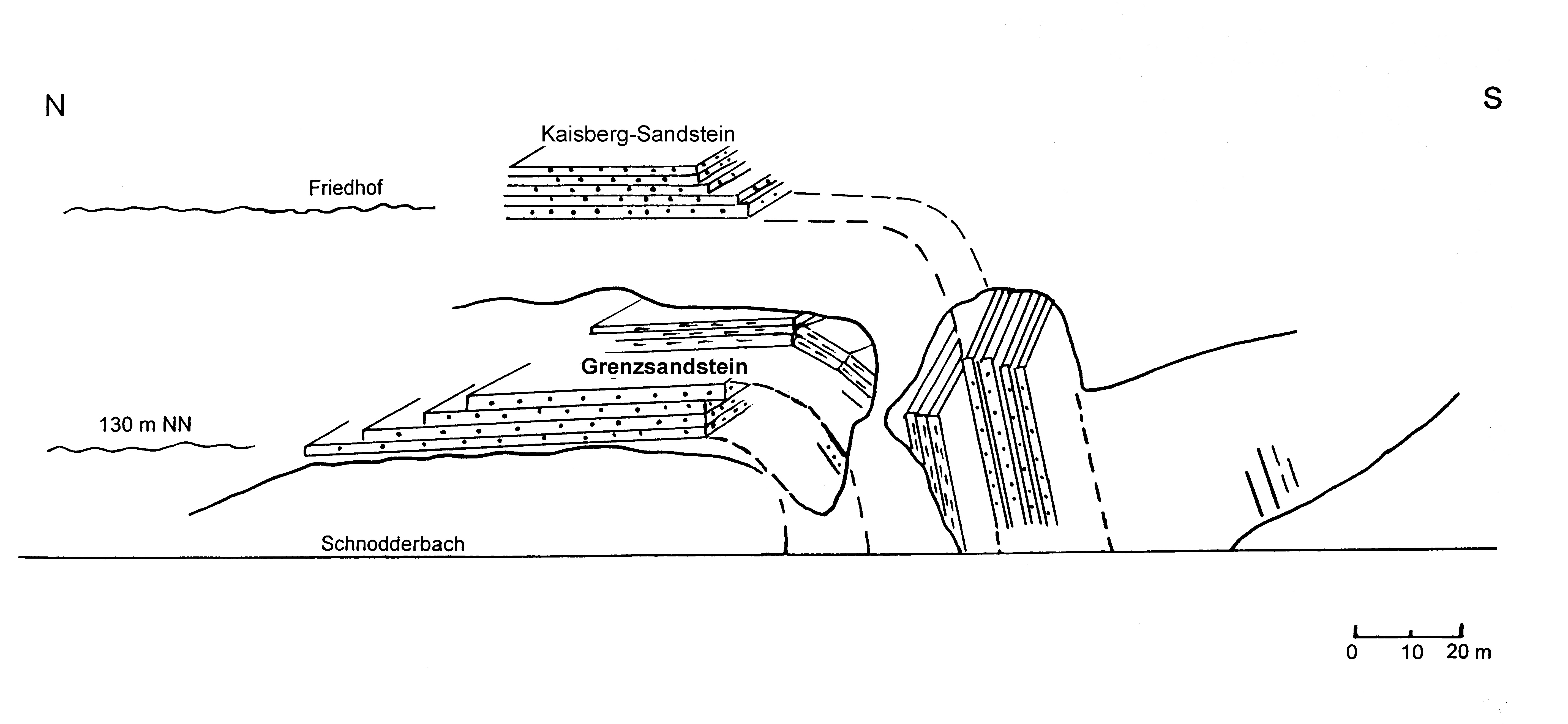 Zeichung Schichten Hartkortsattel