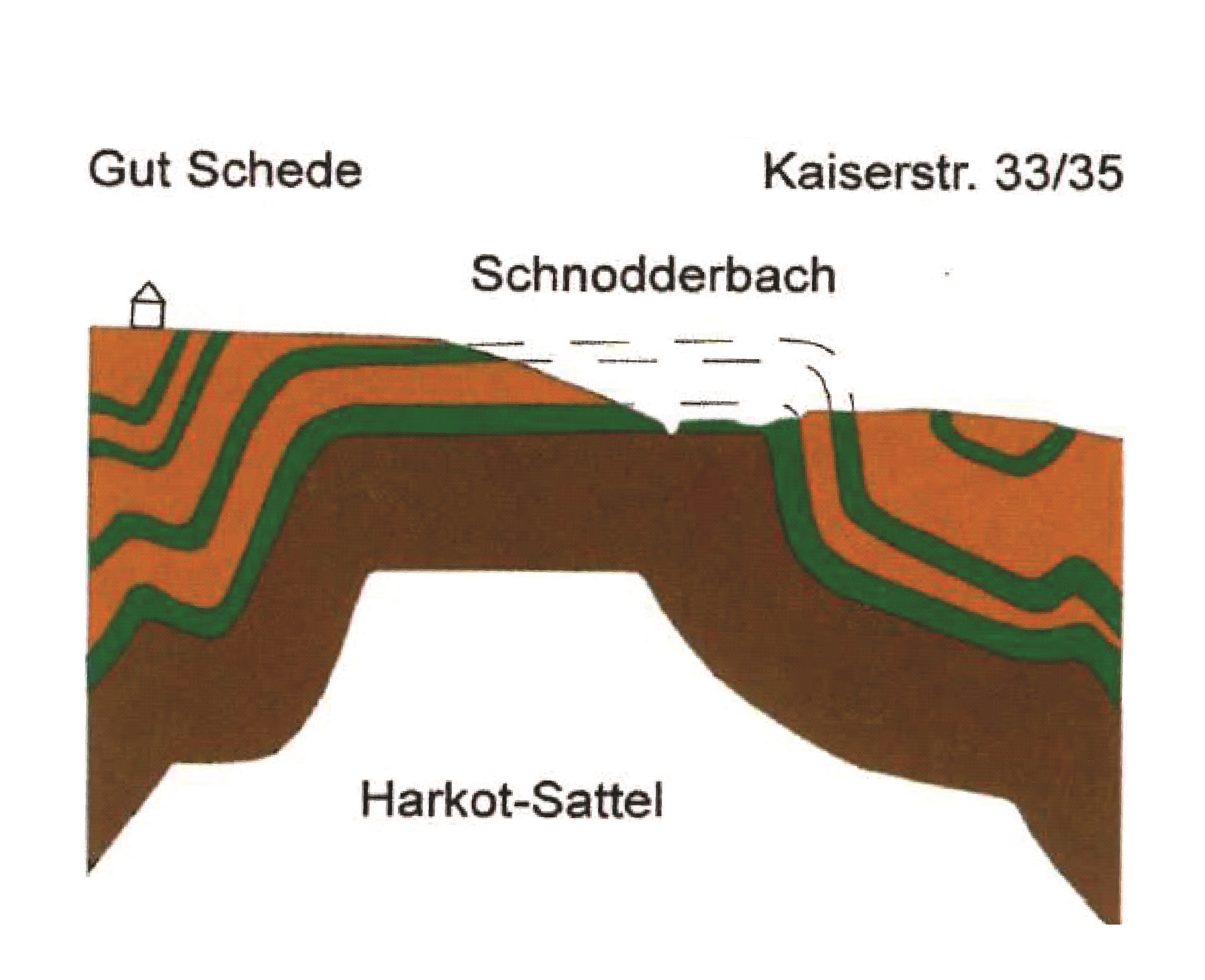 Zeichnung Profil Harkortsattel