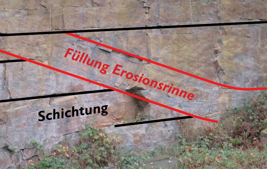 Foto mit eingezeichneter Erosionsrinne