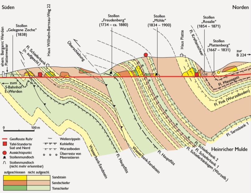 Zeichung geologisches Profil Löwental