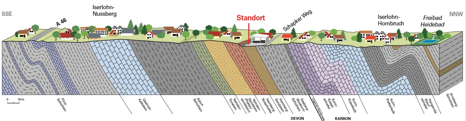 Profil mit geologischen Schichten zwischen Iserlohn Nussberg und Iserlohn Hombruch