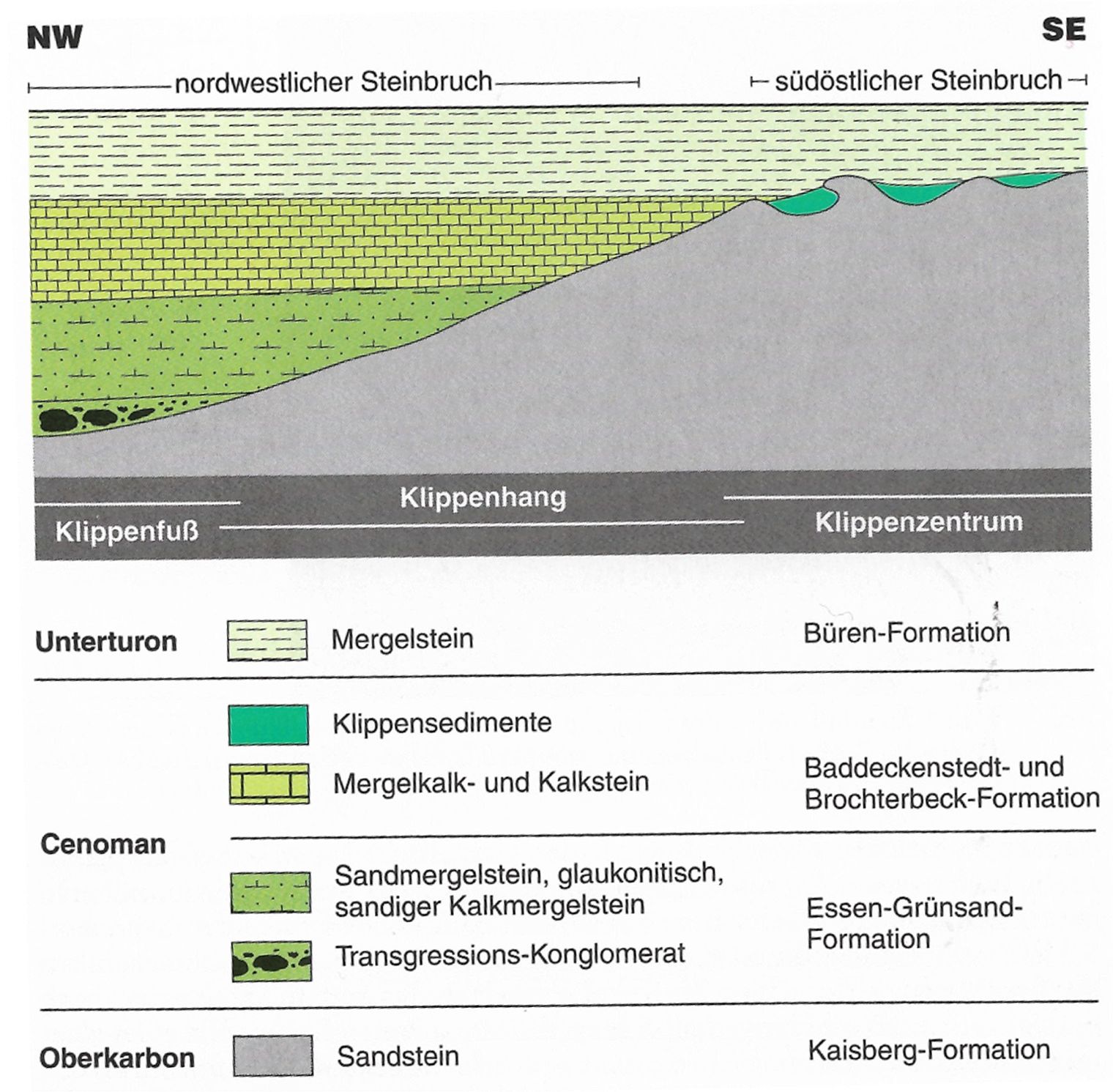 Zeichung mit Gesteinsschichten im Steinbruch